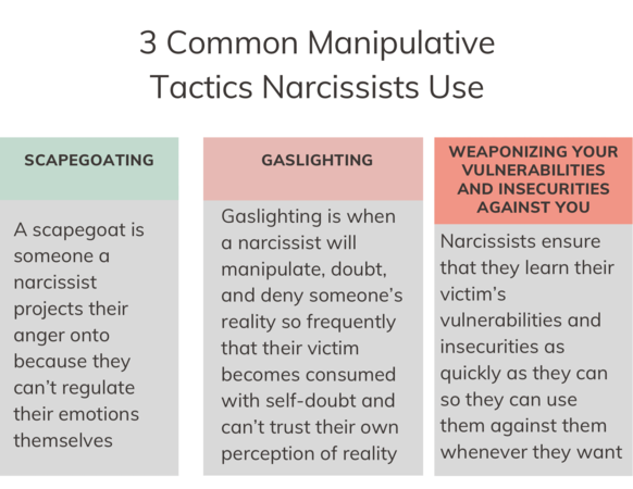 3 commonly seen forms of manipulation that narcissists use