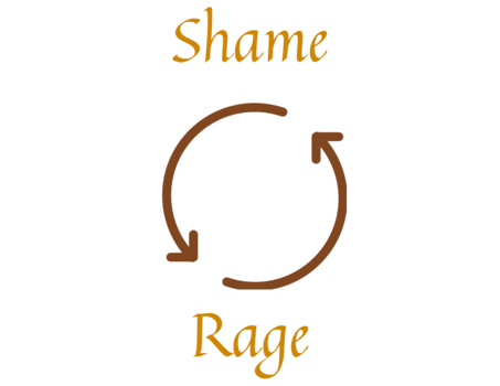 the shame-rage spiral