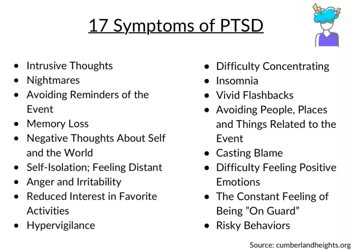 17 symptoms of PTSD that vicitms of narcissistic abuse can experience 