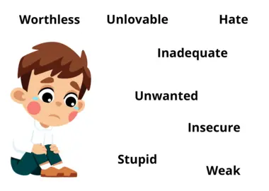 A child feeling many negative emotions about themselves