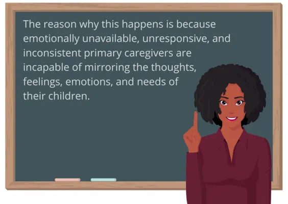 The reason why this happens is because emotionally unavailable, unresponsive, and inconsistent primary caregivers are incapable of mirroring the thoughts, feelings, emotions, and needs of their children. 
