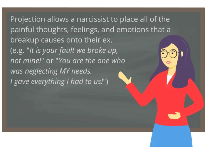 Projection allows a narcissist to place all of the painful thoughts, feelings, and emotions that a breakup causes onto their ex. (e.g. "It is your fault we broke up, not mine!" or "You are the one who was neglecting MY needs. I gave everything I had to us!")