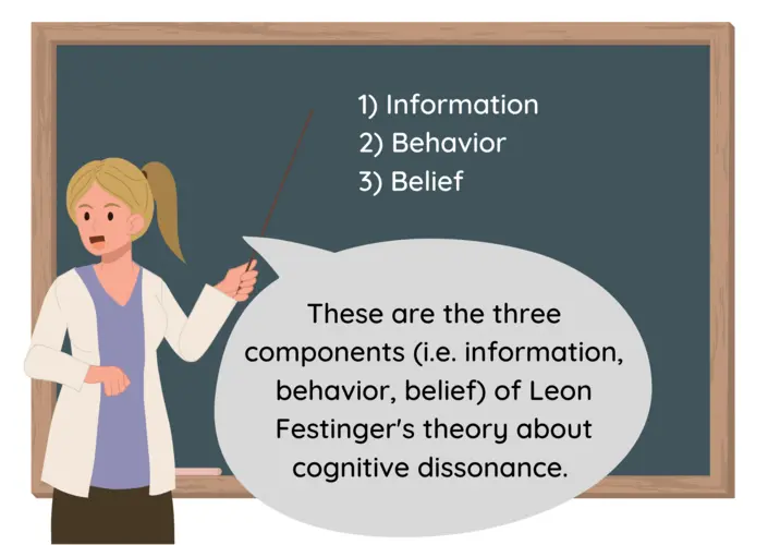 A teacher explaining cognitive dissonance