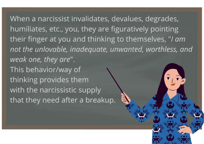 When a narcissist invalidates, devalues, degrades, humiliates, etc., you, they are figuratively pointing their finger at you and thinking to themselves, "I am not the unlovable, inadequate, unwanted, worthless, and weak one, they are." This behavior/way of thinking provides them with the narcissistic supply that they need after a breakup.