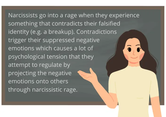 Narcissists go into a rage when they experience something that contradicts their falsified identity (e.g. a breakup). Contradictions trigger their suppressed negative emotions which causes a lot of psychological tension that they attempt to regulate by projecting the negative emotions onto others through narcissistic rage.