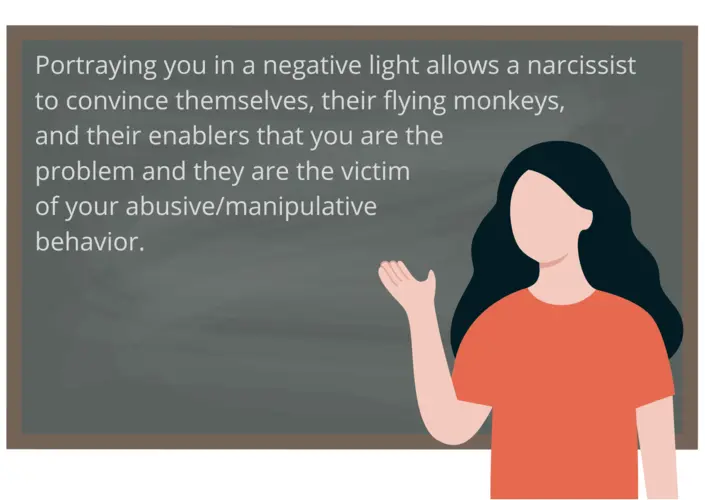 Portraying you in a negative light allows a narcissist to convince themselves, their flying monkeys, and their enablers that you are the problem and they are the victim of your abusive/manipulative behavior.