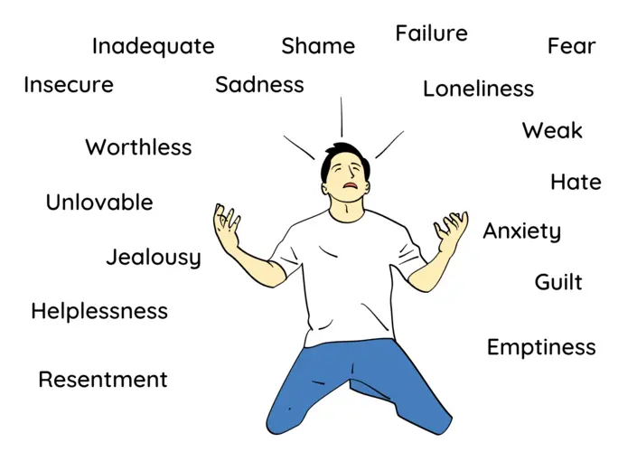 A narcissist feeling many painful thoughts, feelings, and emotions.