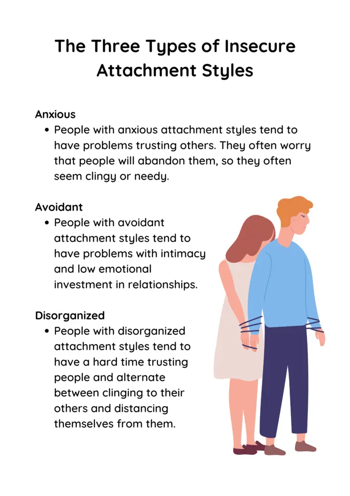 Insecure attachment styles.